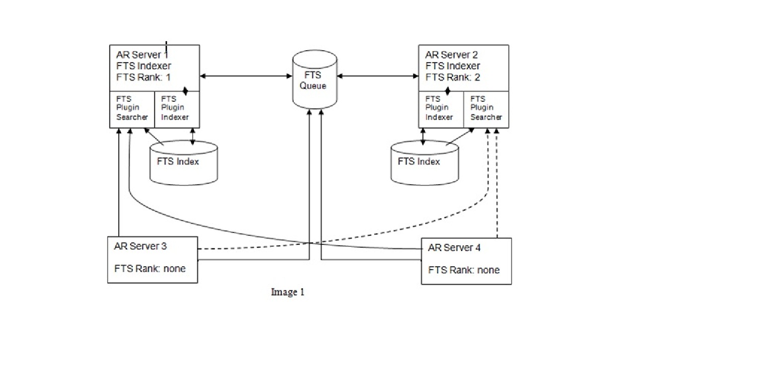 hdx-fts-organization-mapping/data/fts_organizations.csv at master ·  luiscape/hdx-fts-organization-mapping · GitHub