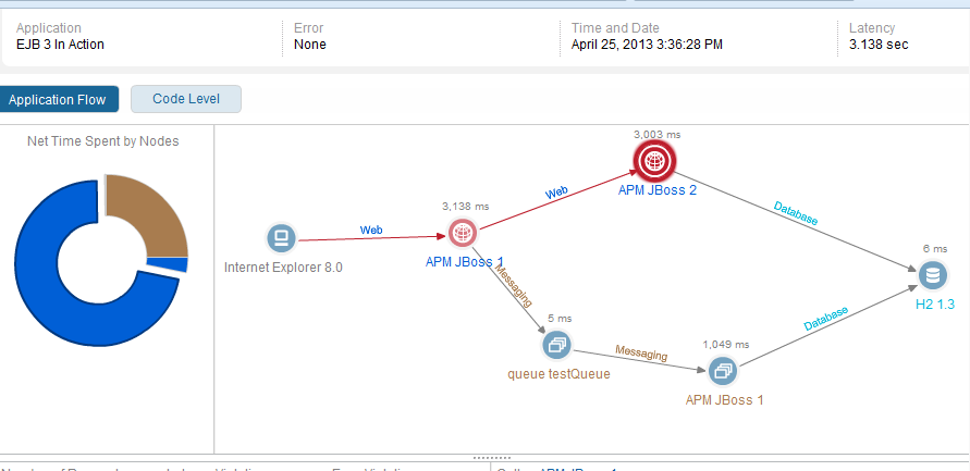 Transaction tracing vs. Deep dive Monitoring Blogs Documents