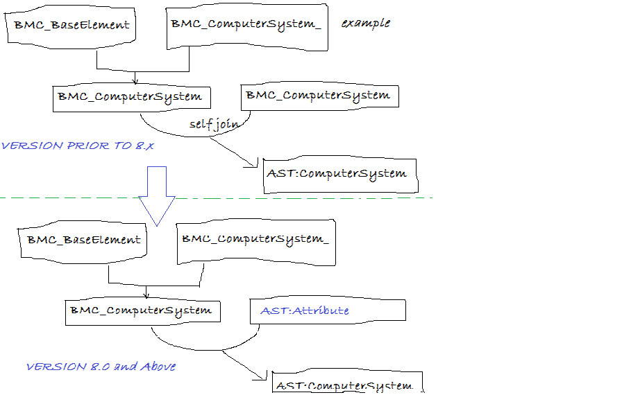 To Do List Before Removing LifeCycle Attributes from CMDB - Blogs ...