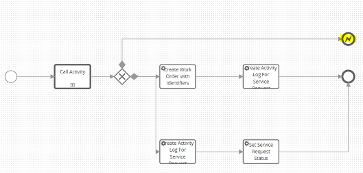 Helix Support: Creating a Basic DWP Catalog Workflow to create a Work ...