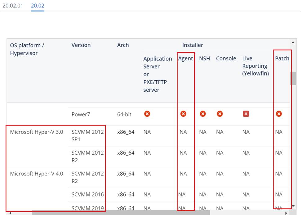 Truesight Server Automation Tssa Hyper V Role Enabled Servers Are 5307