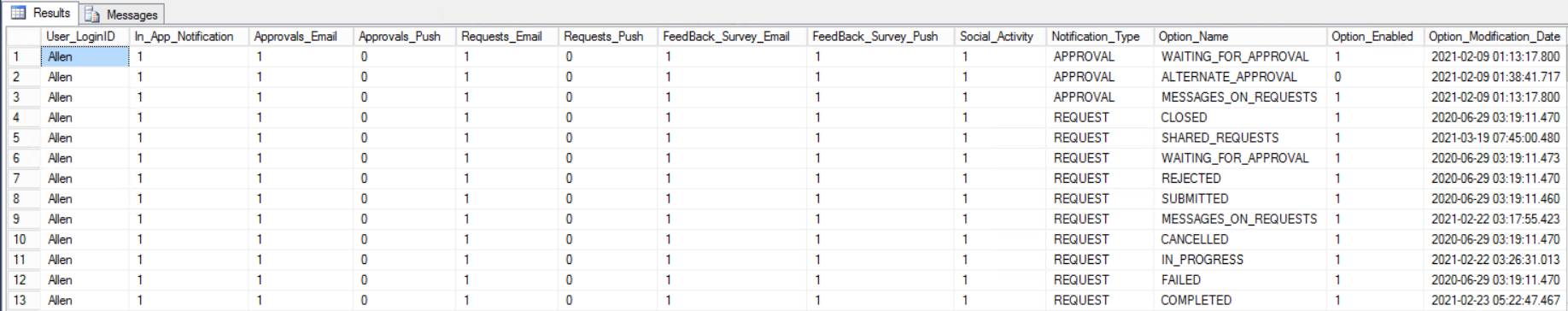 How to see which notification preferences and options are enabled for ...